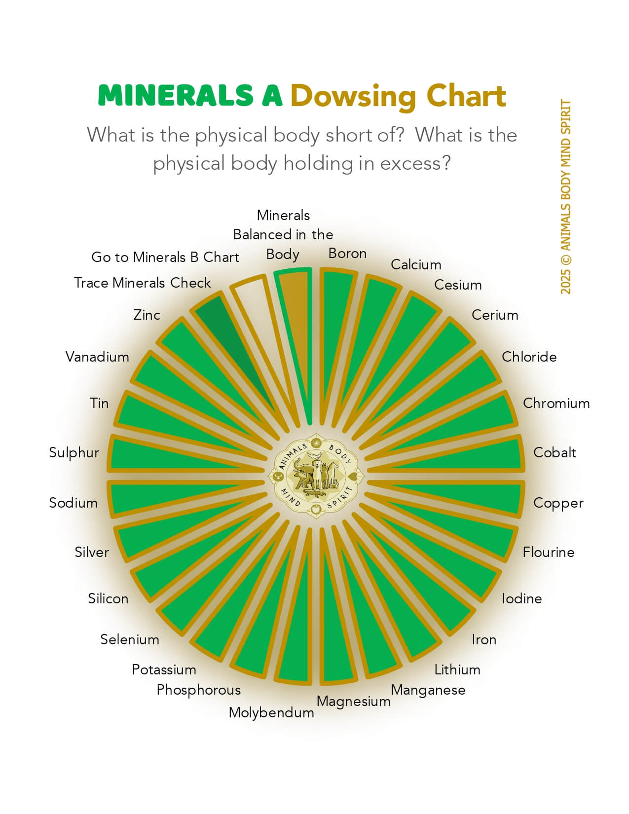 ABMS Dowsing Charts _ Minerals A ABMS Dowsing Charts _ Minerals A