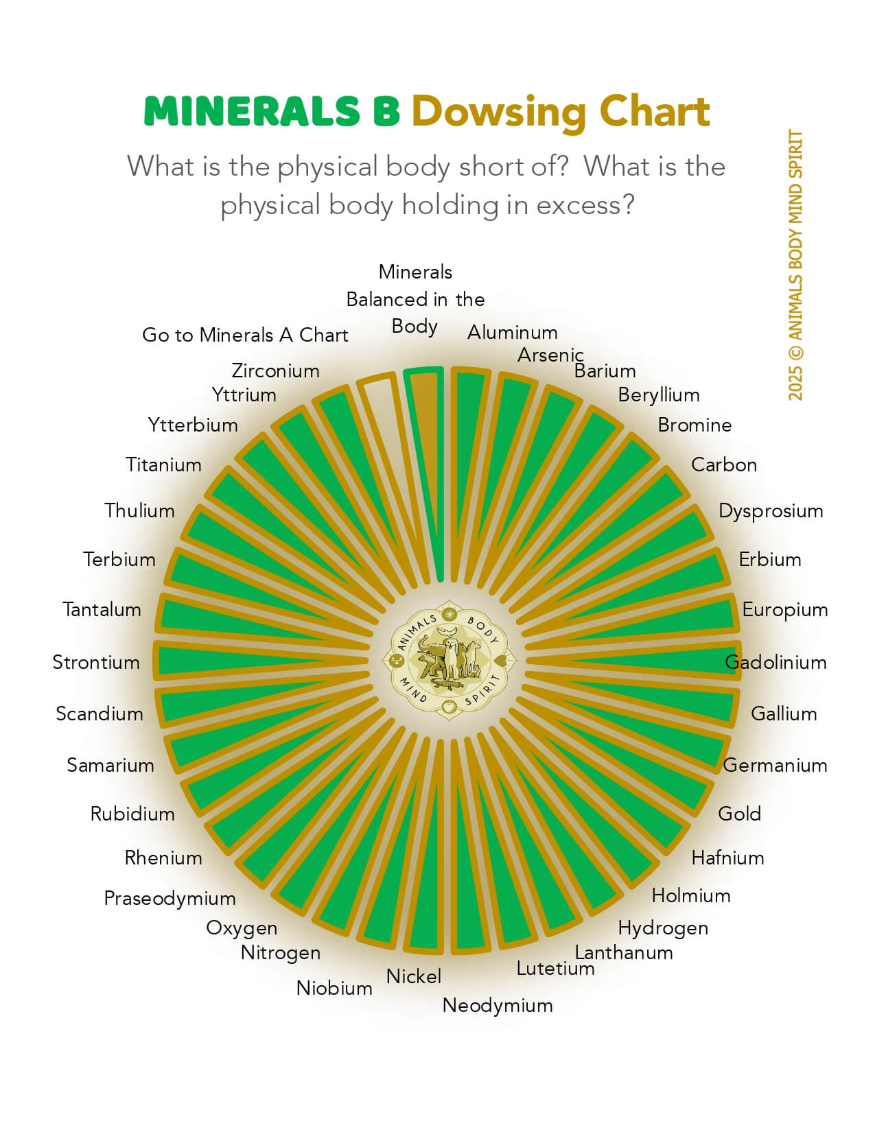 ABMS Dowsing Charts _ Minerals B ABMS Dowsing Charts _ Minerals B