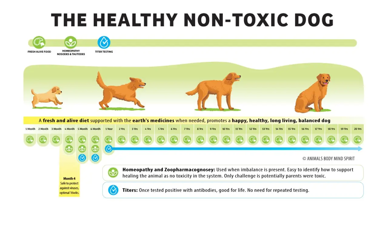 They will then thrive