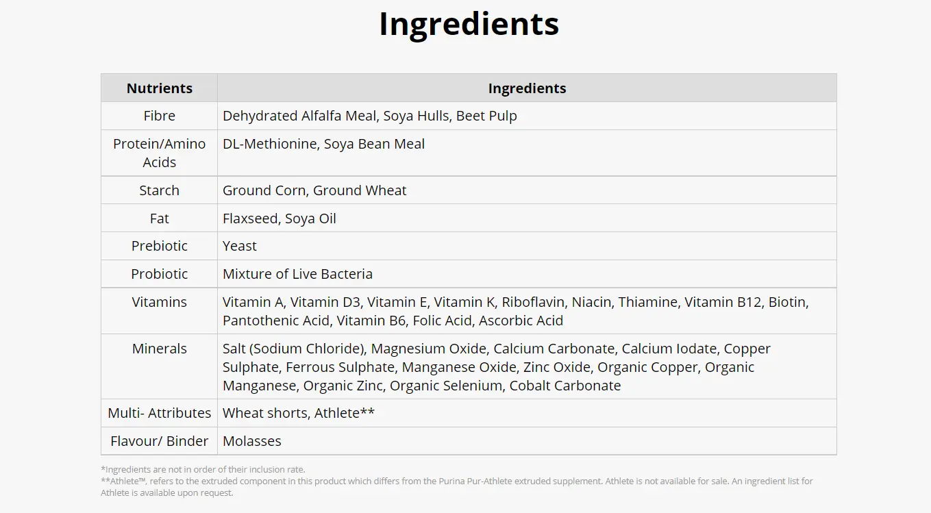 Purina-feed-ingredients