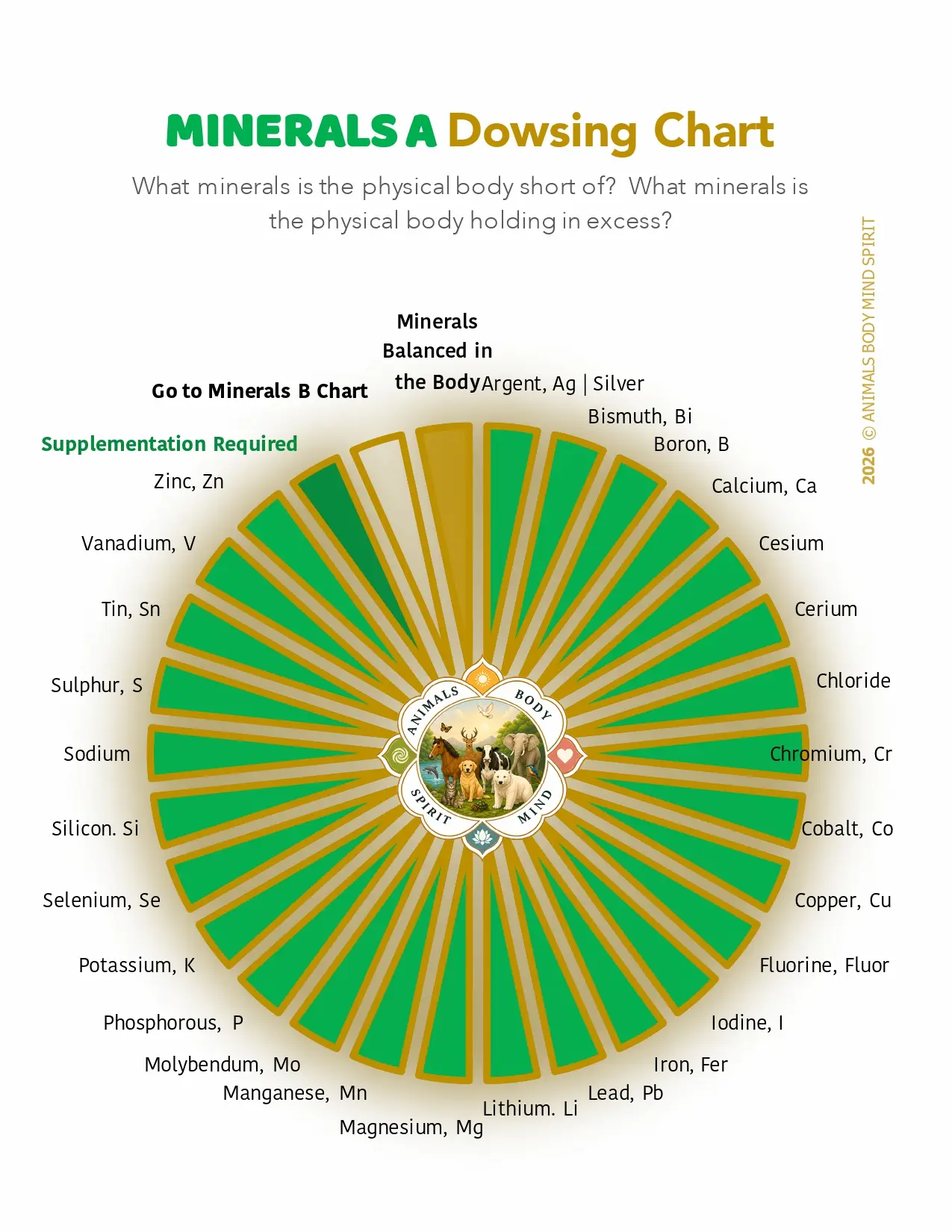 ABMS Dowsing Charts _ Minerals A_page-0001