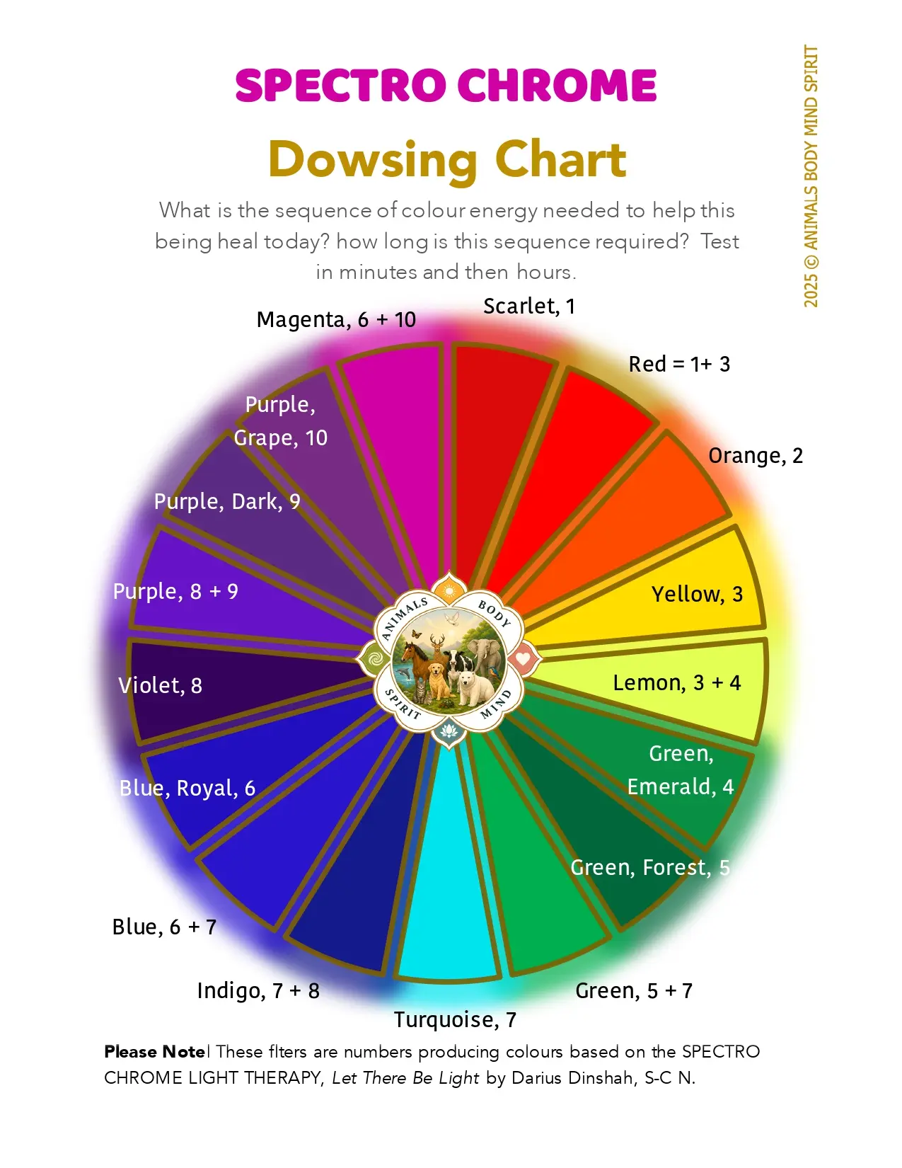 ABMS Dowsing Charts _ Spectro-Chrome_page-0001