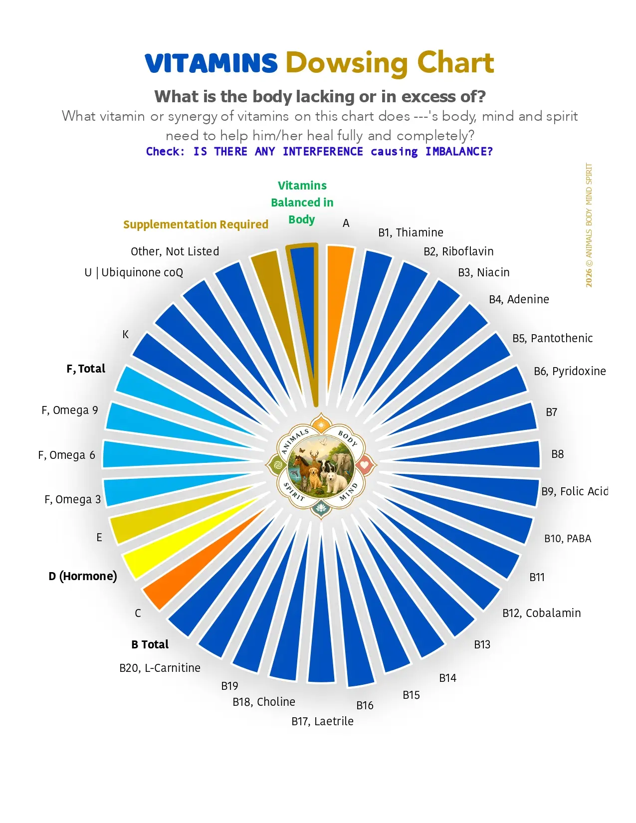 ABMS Dowsing Charts _ Vitamins_page-0001